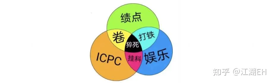 卷起来！
