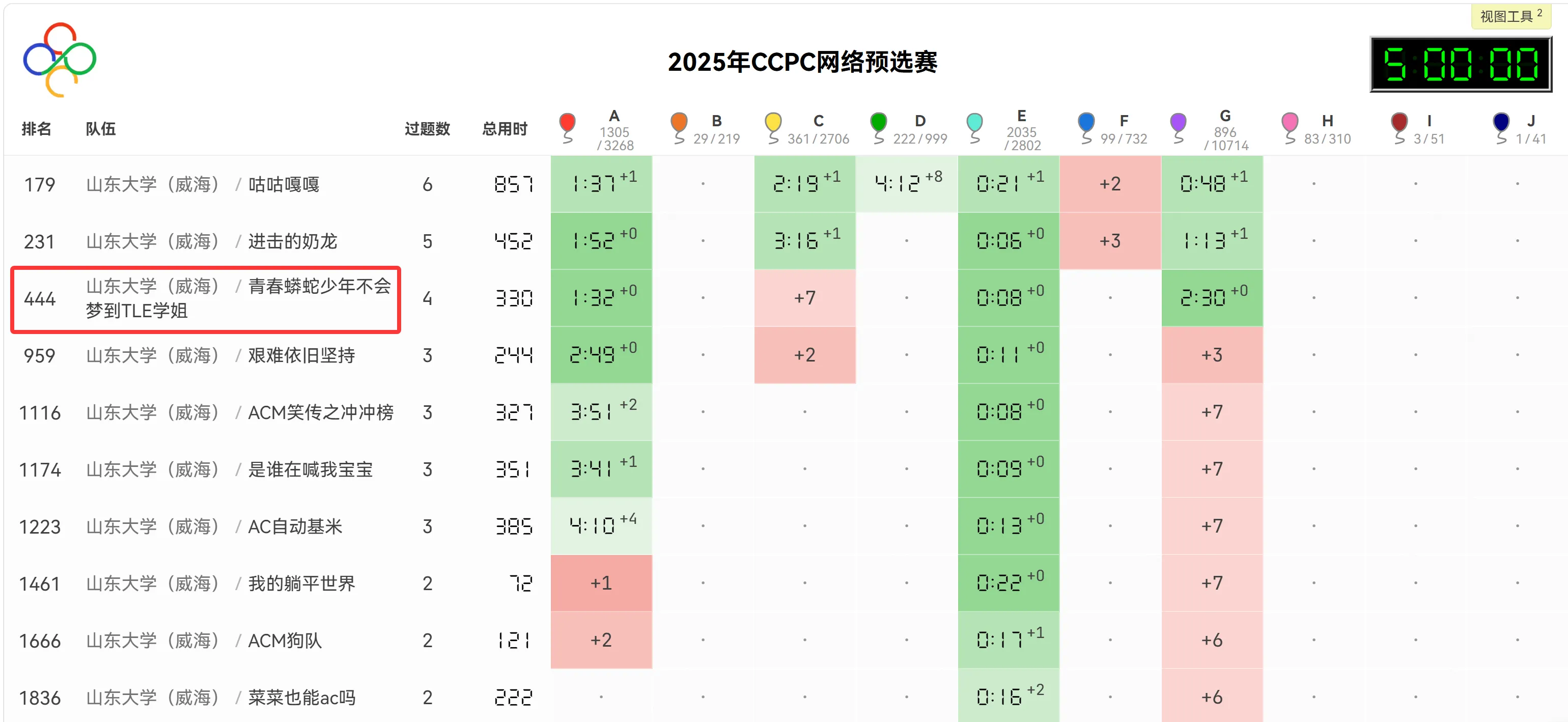 2025CCPC